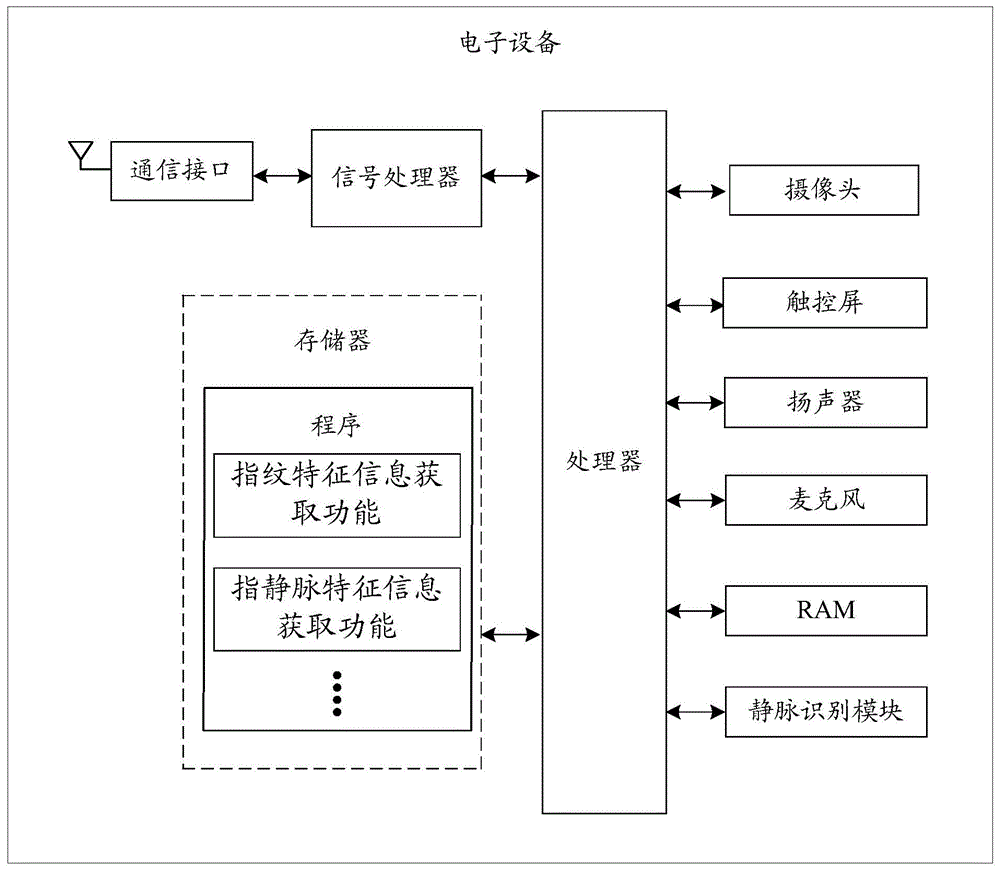 中心静脉压测量方法及相关装置与流程