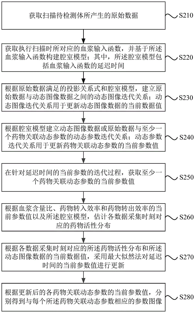 图像重建方法、装置、医疗影像设备和存储介质与流程