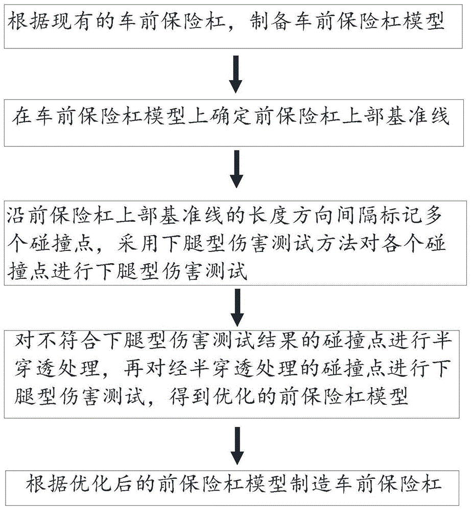 具有保护行人的车前保险杠制备方法、车前保险杠及车辆与流程