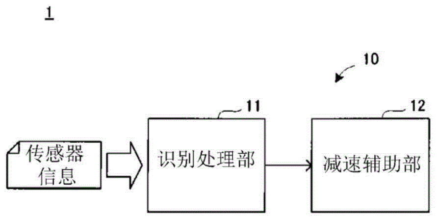 驾驶辅助装置的制作方法