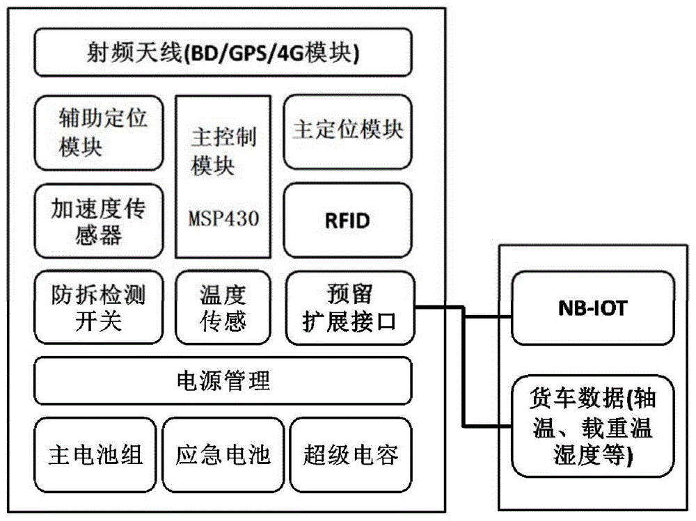 车载定位装置、方法和铁路货车与流程