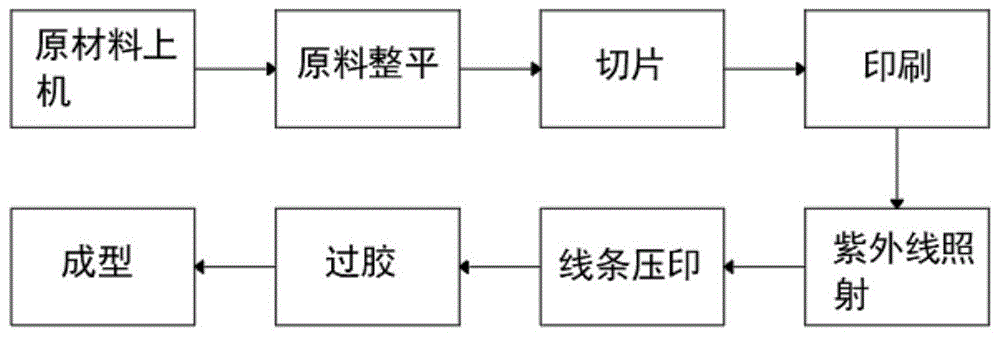 一种塑胶包装盒的生产工艺和输送台的制作方法