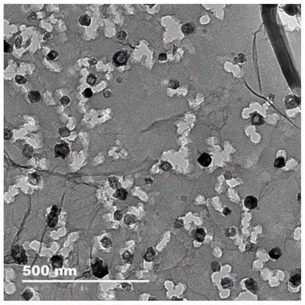 一种负载Co的氮掺杂孔洞石墨烯的制备方法与流程