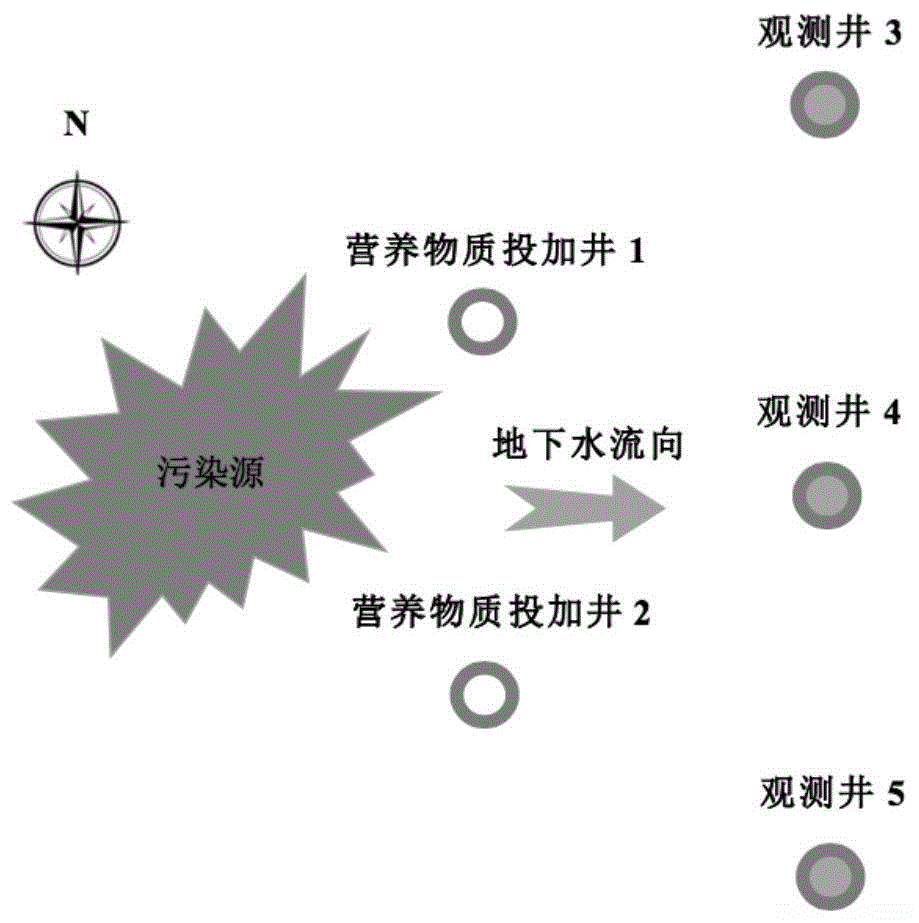 原位微生物修复营养剂及使用方法与流程