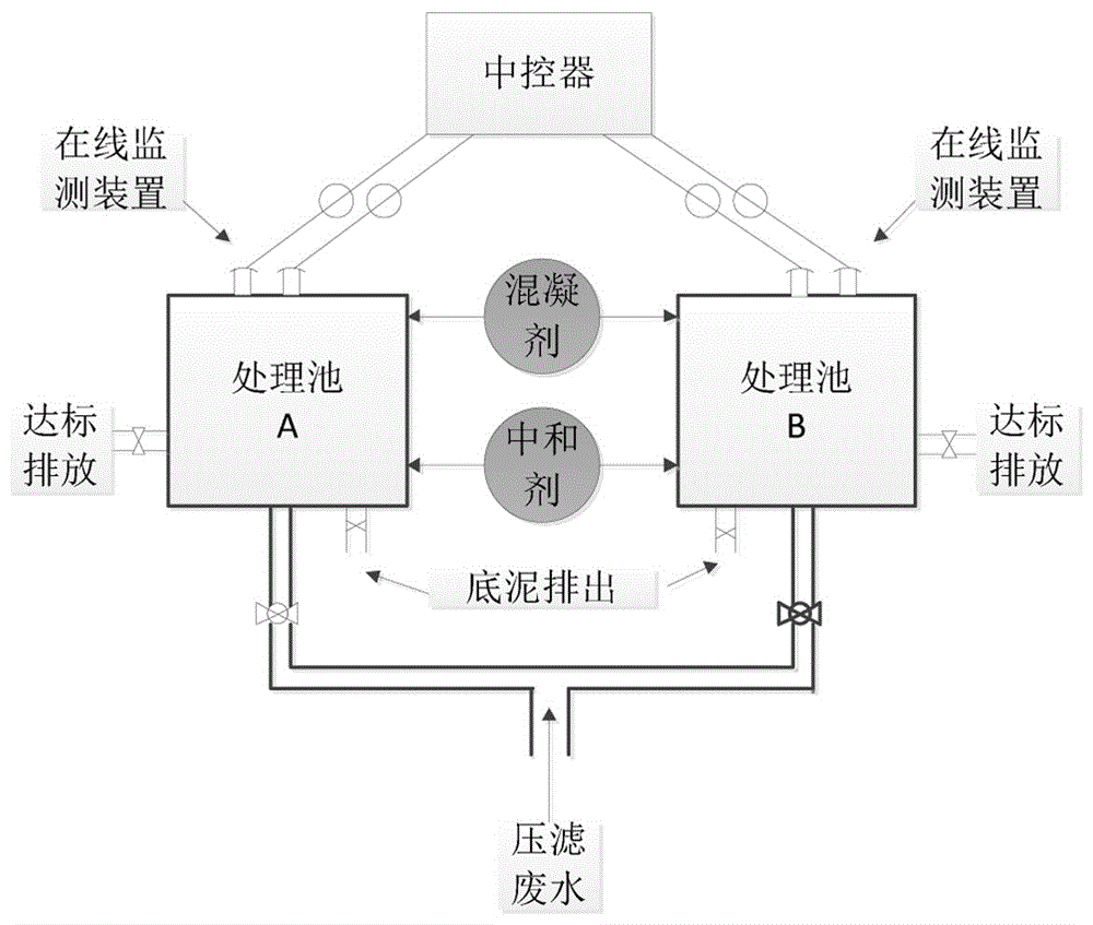 一种泥水盾构废弃泥浆压滤废水的处理方法与流程