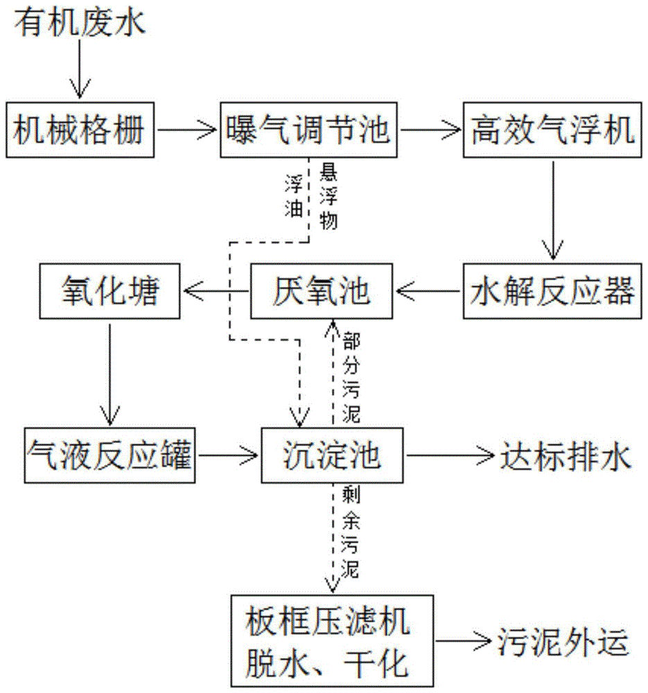 一种高浓度易生化有机废水处理方法与流程