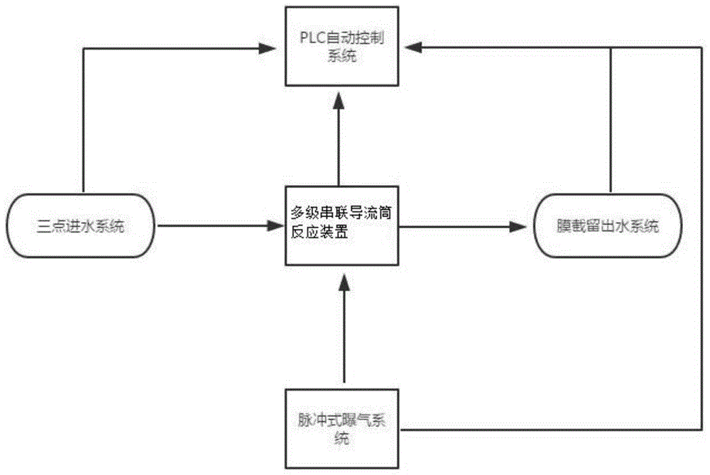 一种导流筒环流反应器的制作方法