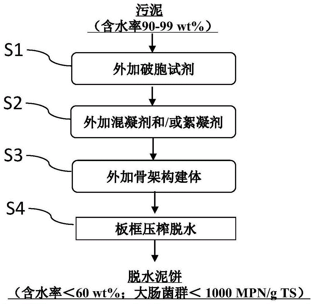 用于污泥深度脱水协同泥饼稳定化的组合调理剂及应用的制作方法