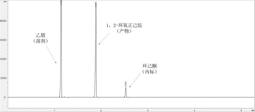 一种钛硅分子筛Ti MWW的制备方法与流程