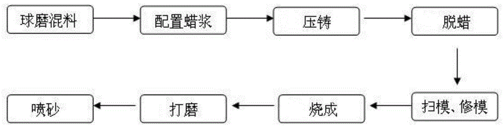 一种渗硅碳化硅热压铸烤炉承烧铍的制备方法与流程