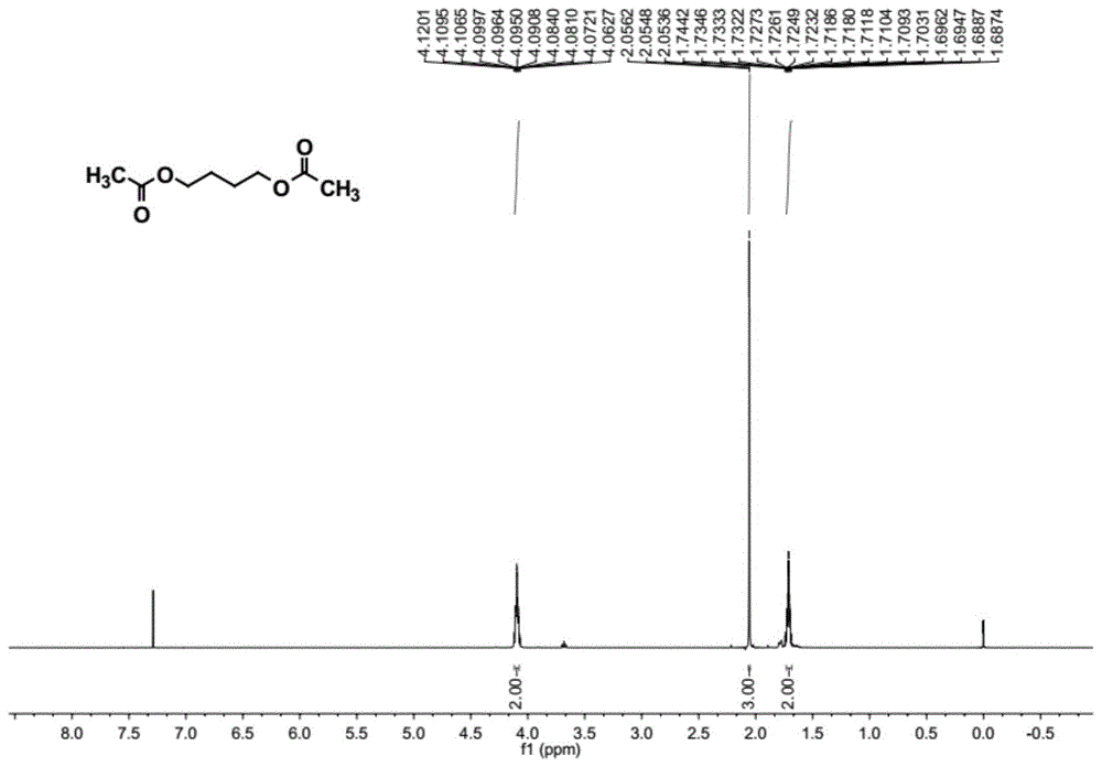 1,4-丁二醇及其二羧酸酯的制备方法与流程