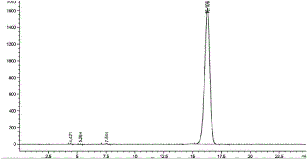 一种N-(全反式-视黄酰基)-L-半胱磺酸甲酯的钠盐的制备方法与流程