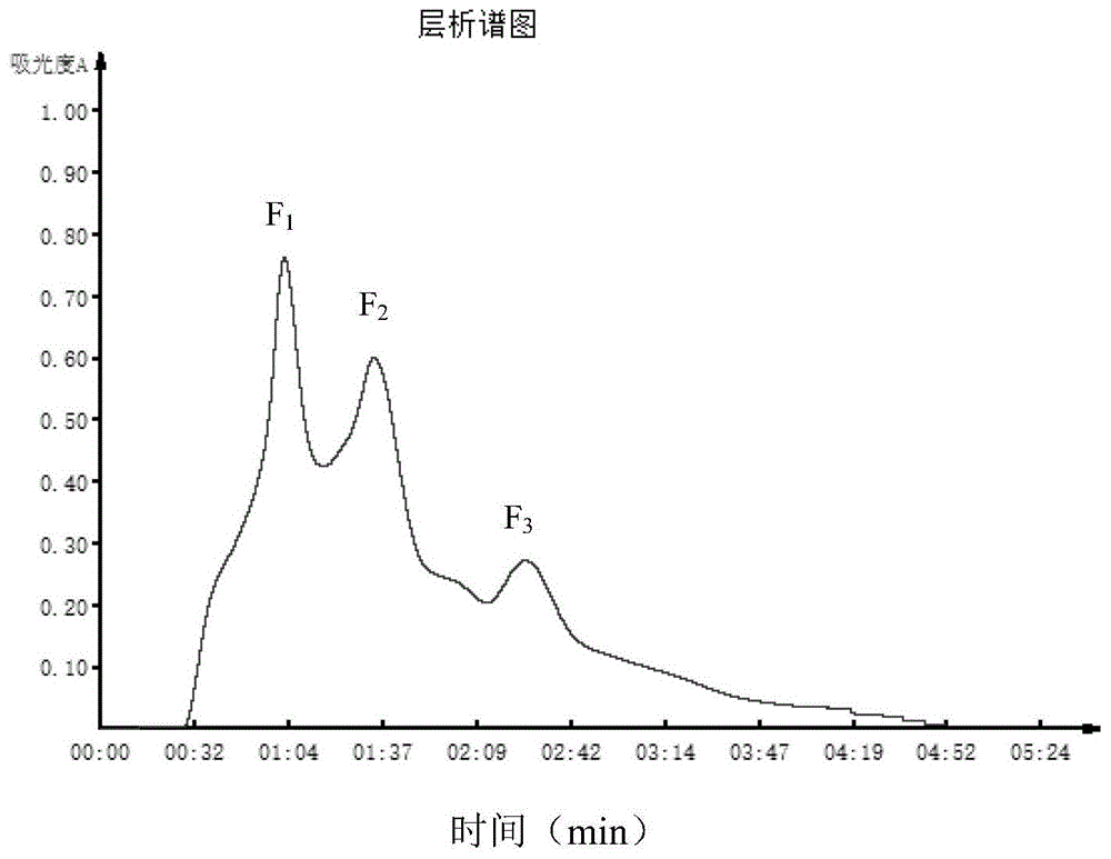 一种酪氨酸酶抑制肽及其应用的制作方法