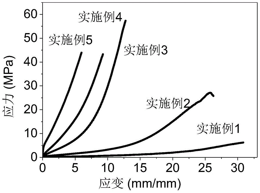 一种强韧、透明、荧光、抗菌聚氨酯薄膜的合成方法与流程