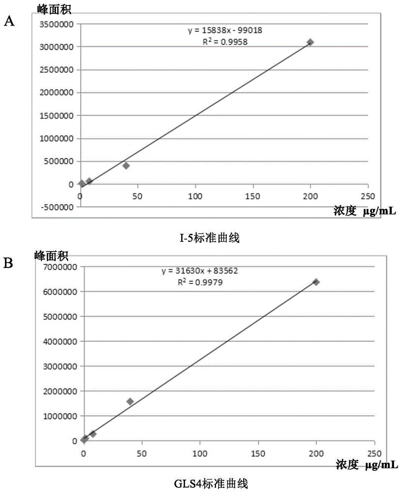 一种二氢嘧啶类前药及其制备方法和应用与流程