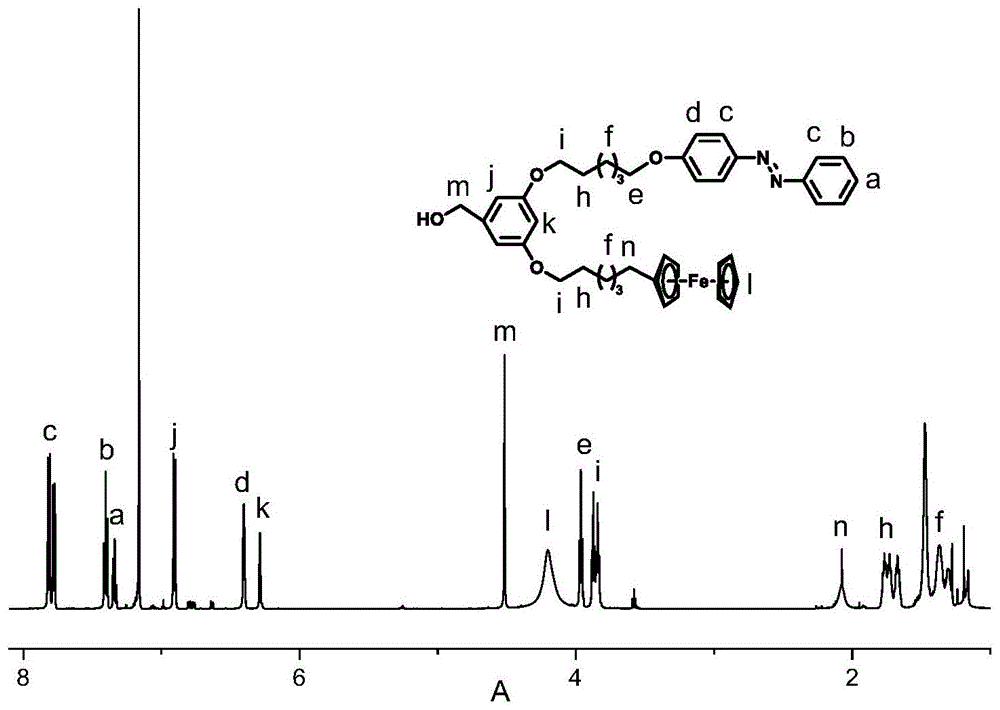一种具有双重刺激响应的硅烷偶连剂及其制备方法与应用与流程