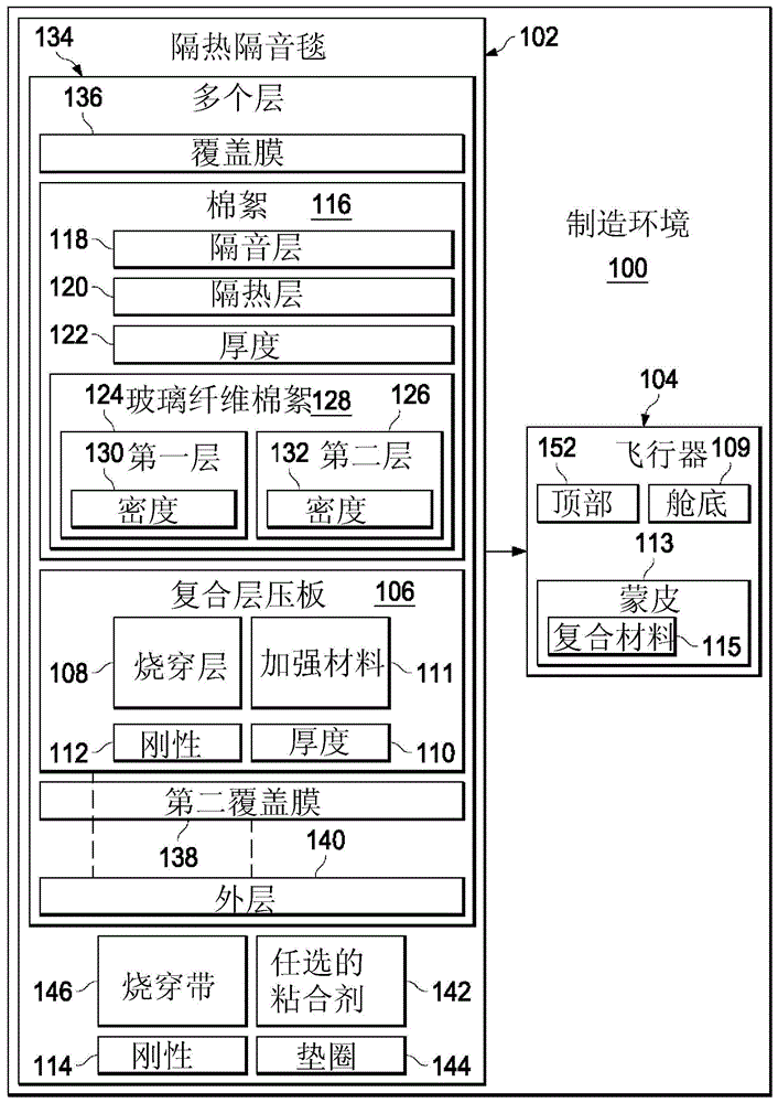 飞行器隔热隔音毯的制作方法