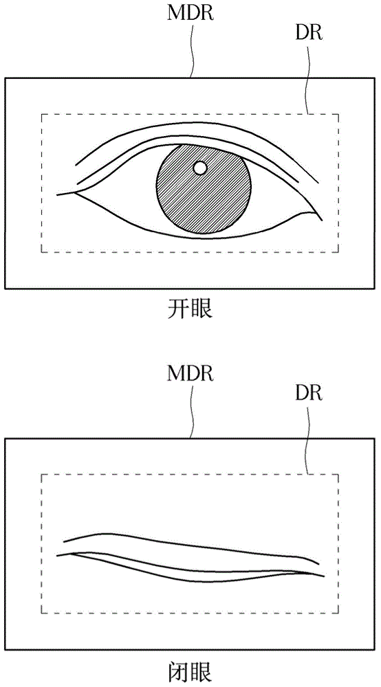 眼睛状态侦测方法以及眼睛状态侦测系统与流程