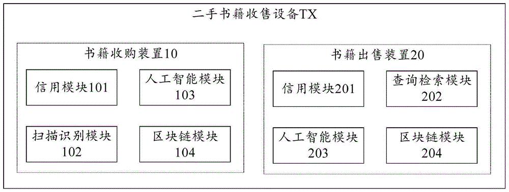 一种二手书籍收售方法及设备与流程