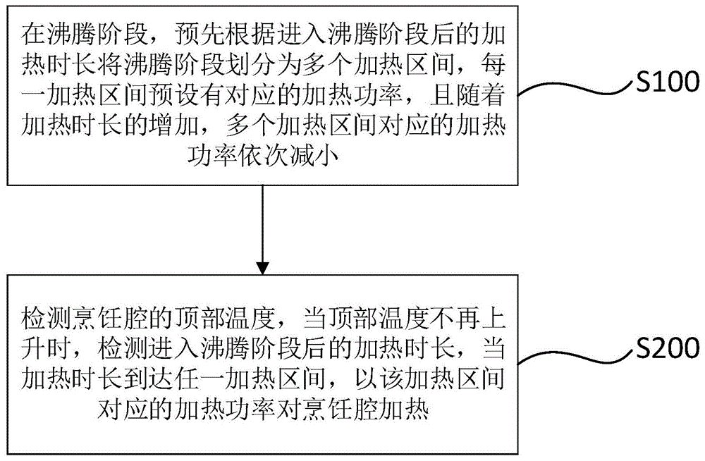 烹饪器具的控制方法、装置及烹饪器具与流程