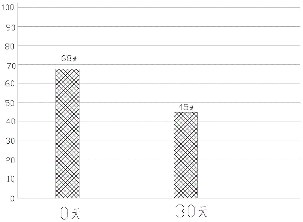 一种气虚型体质大补元气的中药组合物的制作方法