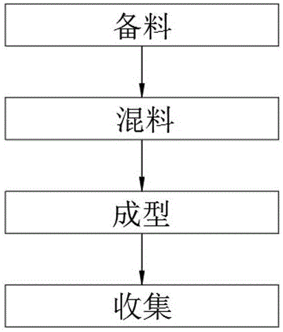 一种空气净化膏及其制备方法与流程