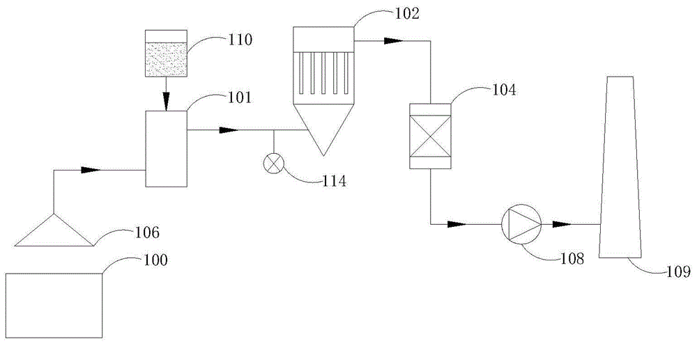 烟气净化处理方法与流程