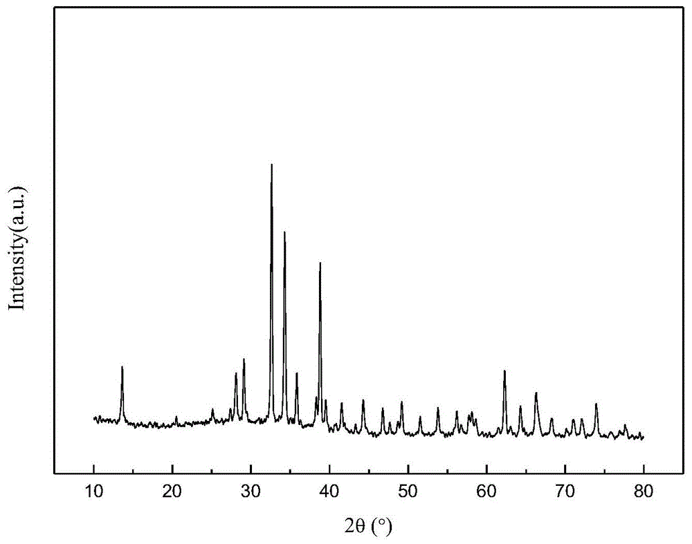 一种Bi2O2SiO3/Bi2O3/BiOBr异质复合光材料的制备方法与流程