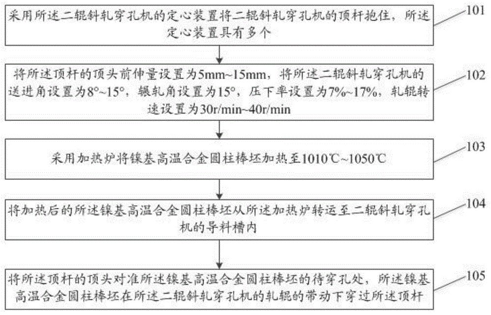 一种镍基高温合金实心棒坯的二辊斜轧穿孔方法与流程