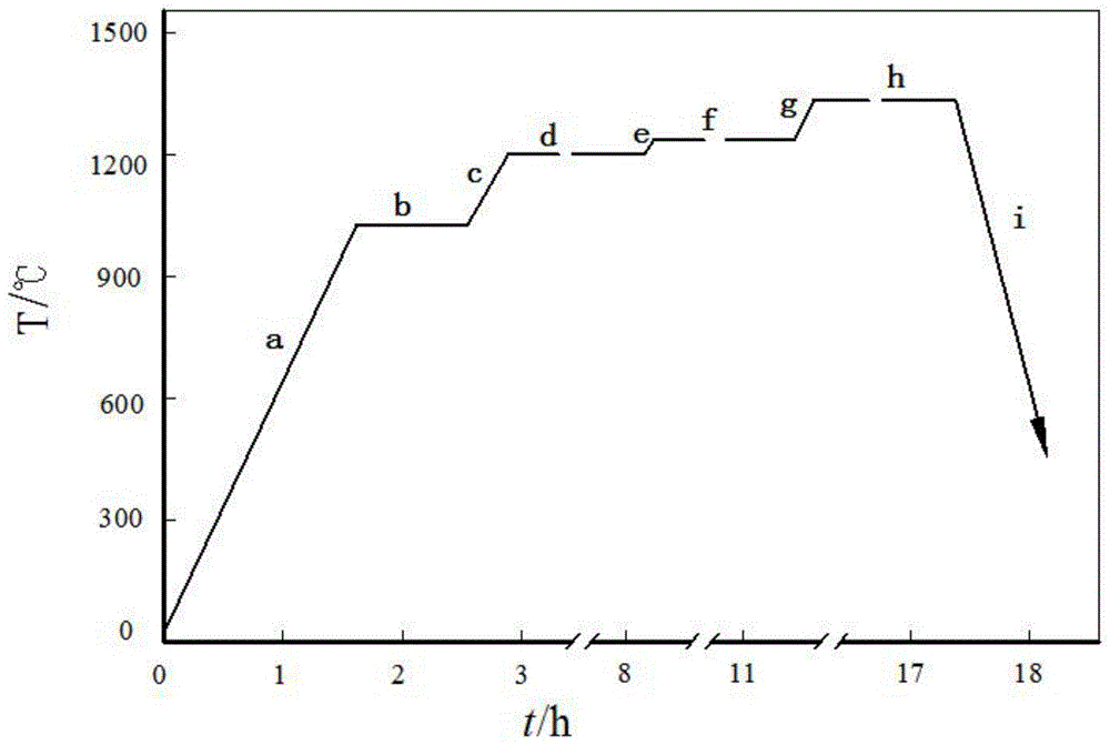 非晶态中间层及镍基单晶合金梯度TLP工艺的制作方法