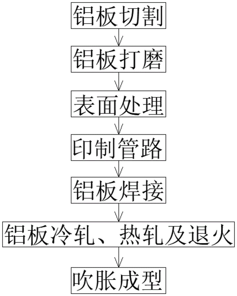 一种高平度单面吹胀板式蒸发器的生产工艺的制作方法