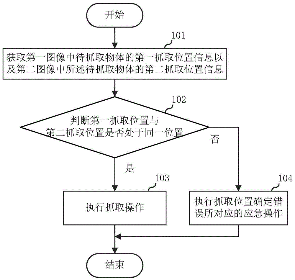 一种机器人抓取的方法、终端及计算机可读存储介质与流程