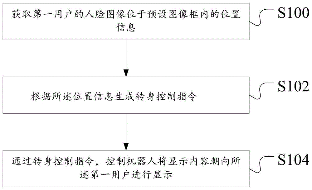 机器人转身处理方法及装置与流程