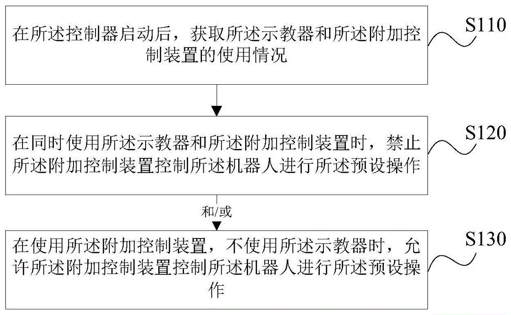 一种机器人控制方法、系统、存储介质及机器人与流程