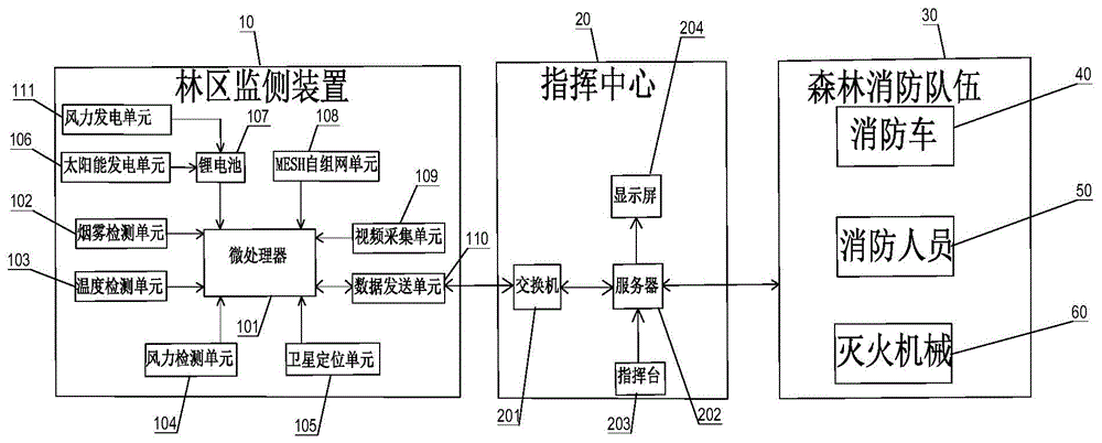 一种森林消防灭火系统的制作方法