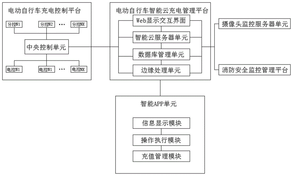 一种电动自行车充电控制系统及充电柜的制作方法