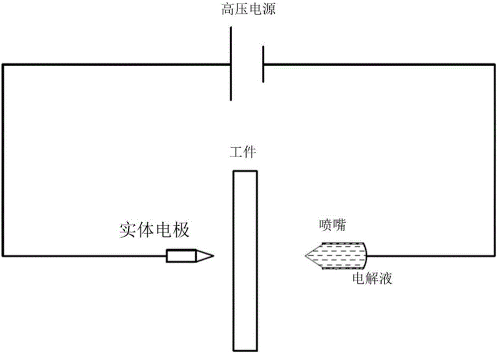 微细火花放电加工中脉冲放电能量产生方法与流程