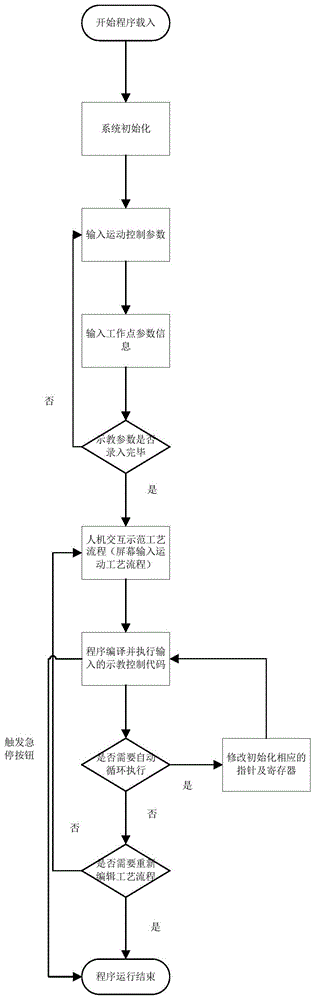 基于PLC仿机器人指令实现机械手示教功能方法与流程