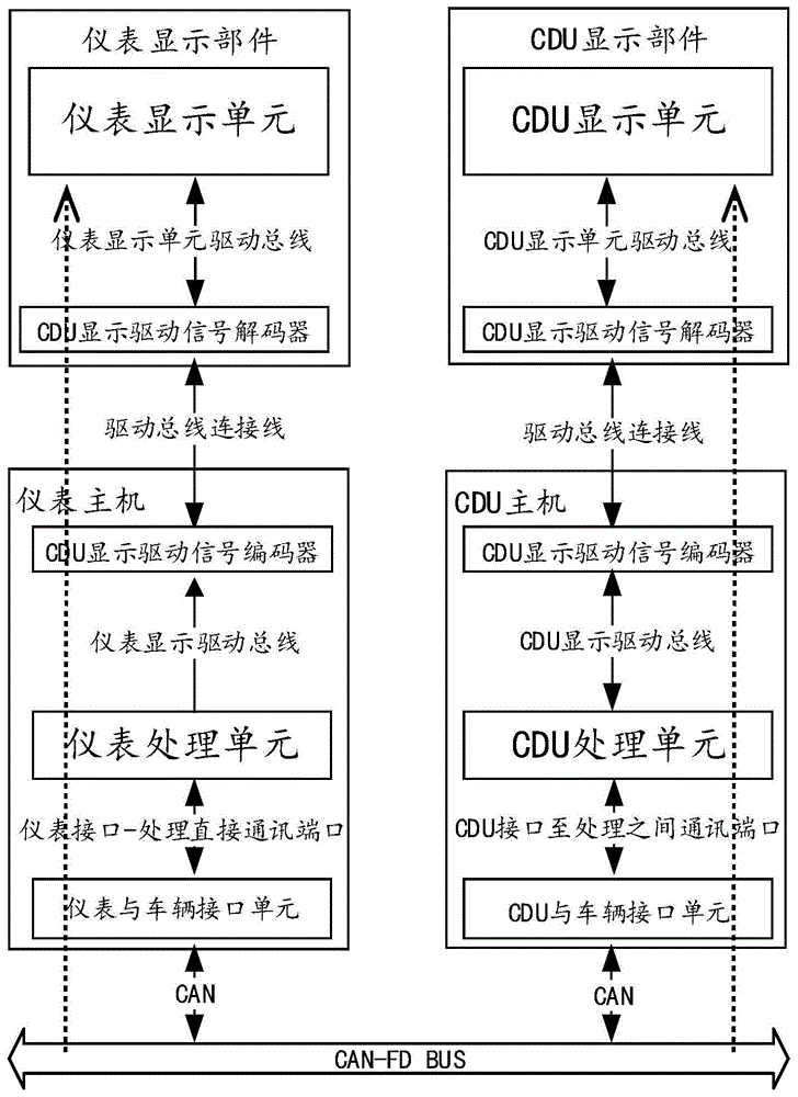 一种车载座舱的显示系统的制作方法