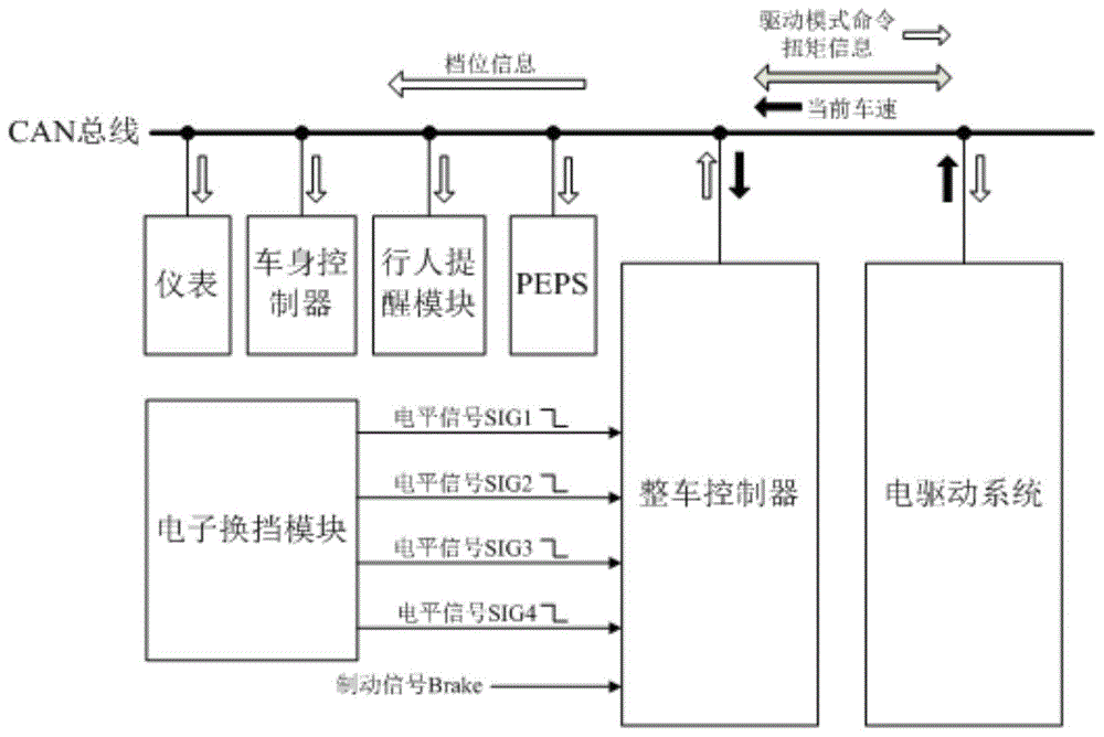 一种纯电动汽车的换挡控制系统和方法与流程