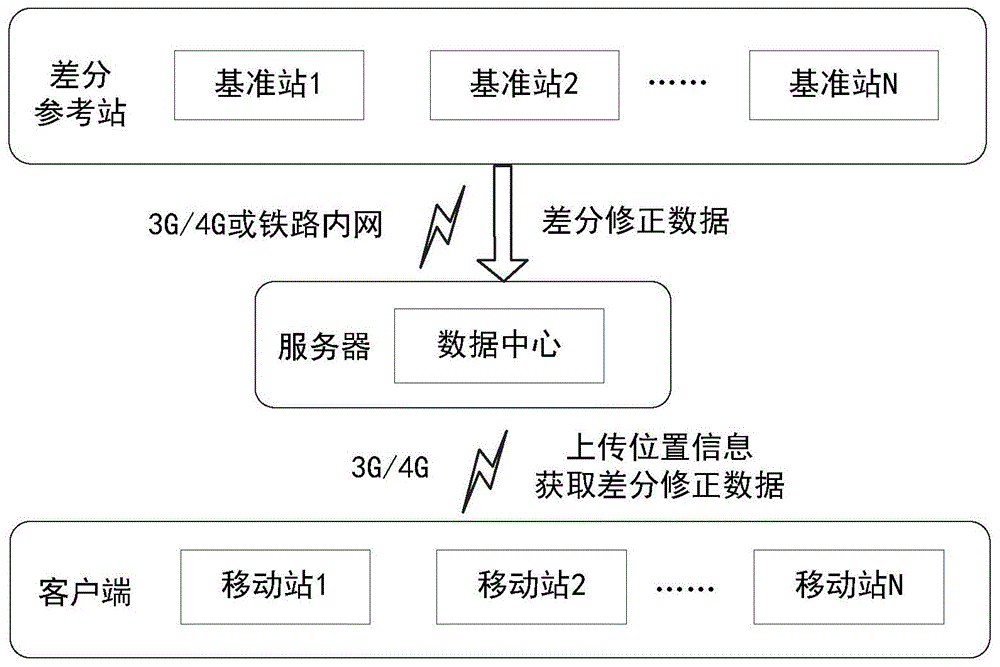 一种基于卫星差分定位的列车自动对标方法和系统与流程