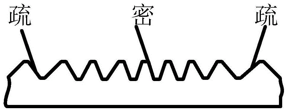 一种可变传动比的车辆主动转向传动装置、汽车的制作方法