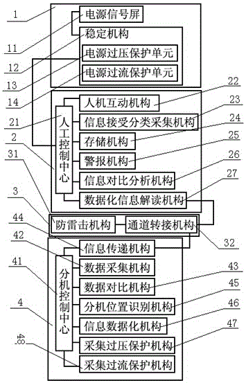 一种铁路信号轨道电路引接线断线实时监测设备的制作方法