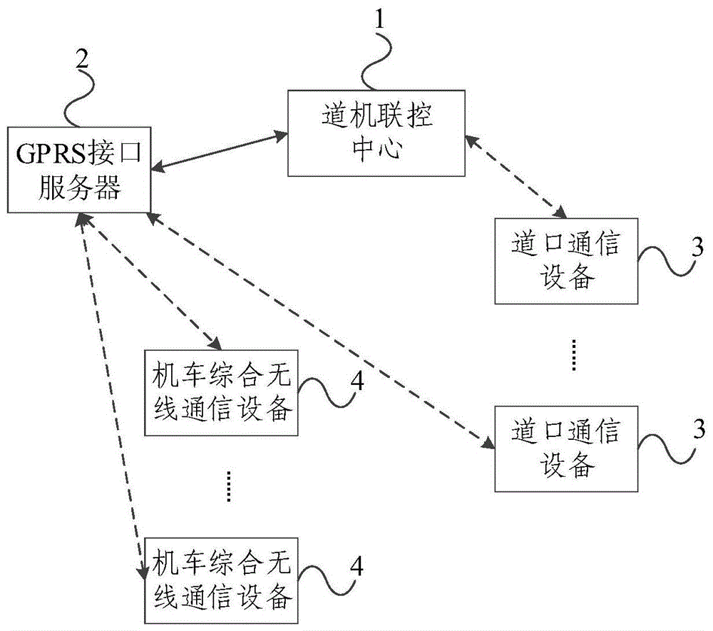 道机联控方法及电子设备与流程