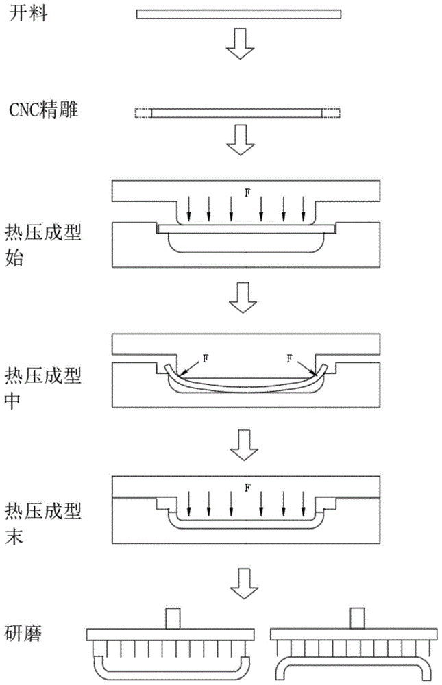 一种3D玻璃及其制作方法与流程