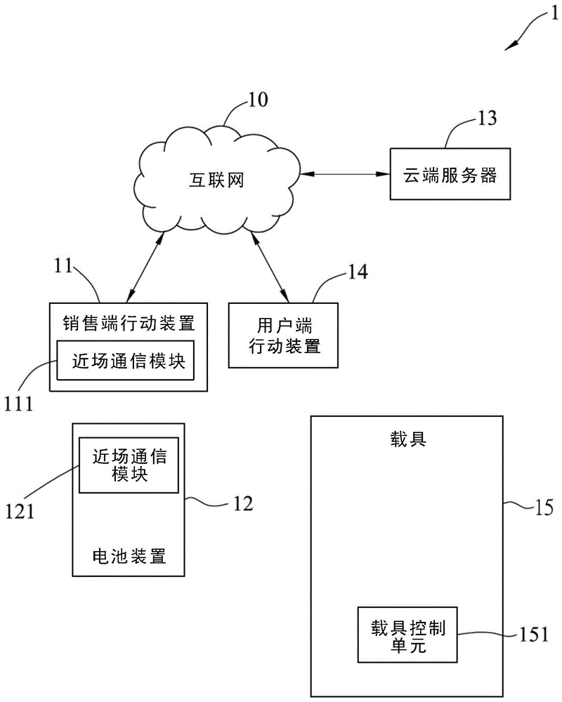 电池绑定方法及系统与流程