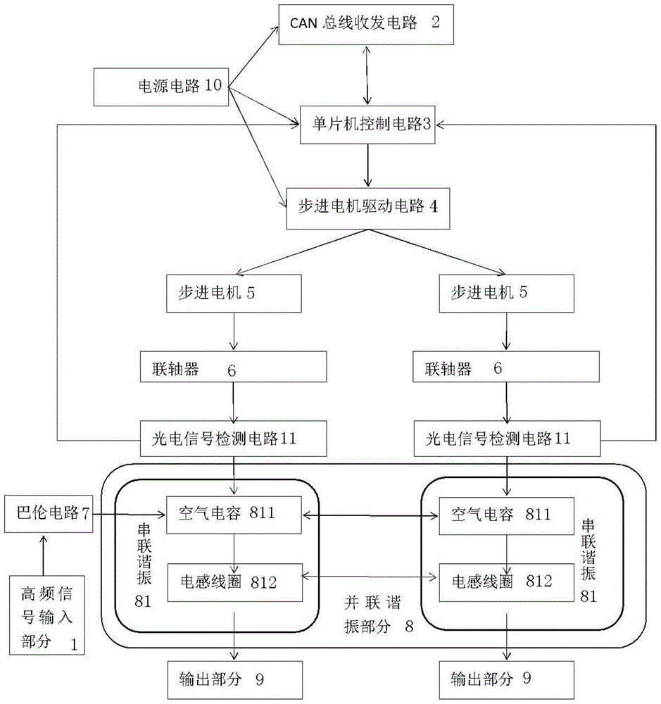 一种自动阻抗匹配控制系统的制作方法