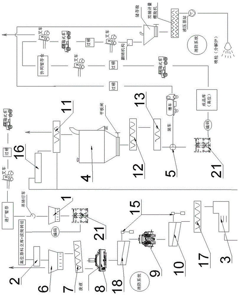 半固态危废分散联合处置系统的制作方法