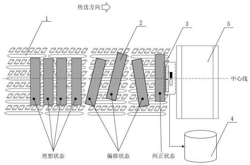 太阳能电池传送纠偏装置及方法与流程