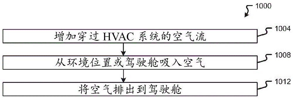 用于最大化总热系统性能的内部冷凝器的用途的制作方法